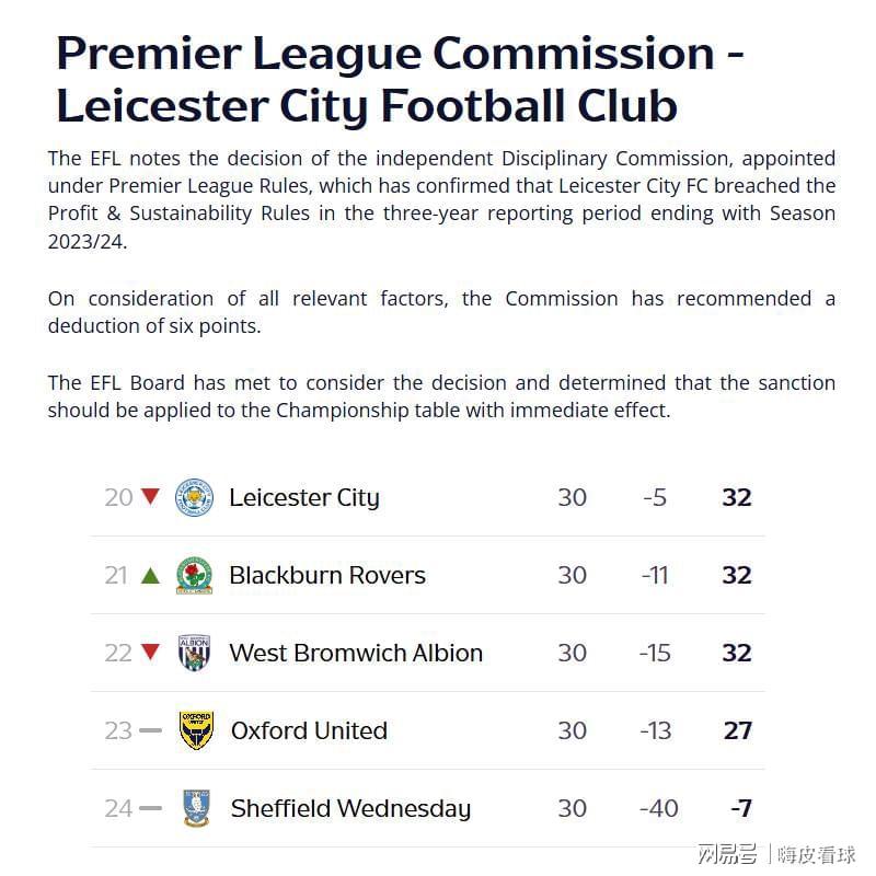 kaiyun-扣分！英超冠军面临两年降两级，曼城违规处理或延至2027年